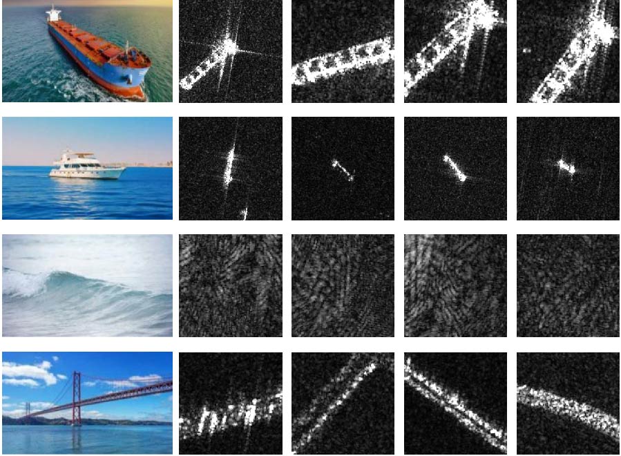 SDF-Net: A Space-frequency Dynamic Fusion Network for SARATR