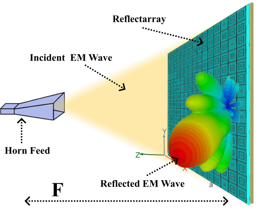 Compact Multi-ring Reflectarray Antenna at Wi-Fi for Overcoming Signal Blockage in Dense Urban Areas