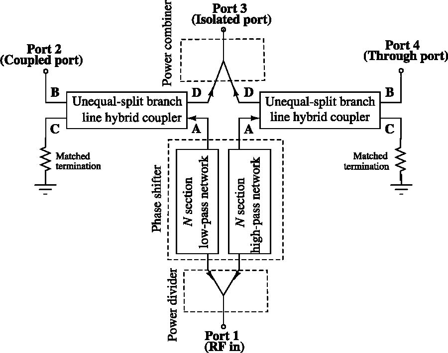 A Class of Asymmetric Microstrip Hybrid Couplers with Enhanced Bandwidth and Isolation Using Multi Section Phase Shifters for Modern Microwave Systems
