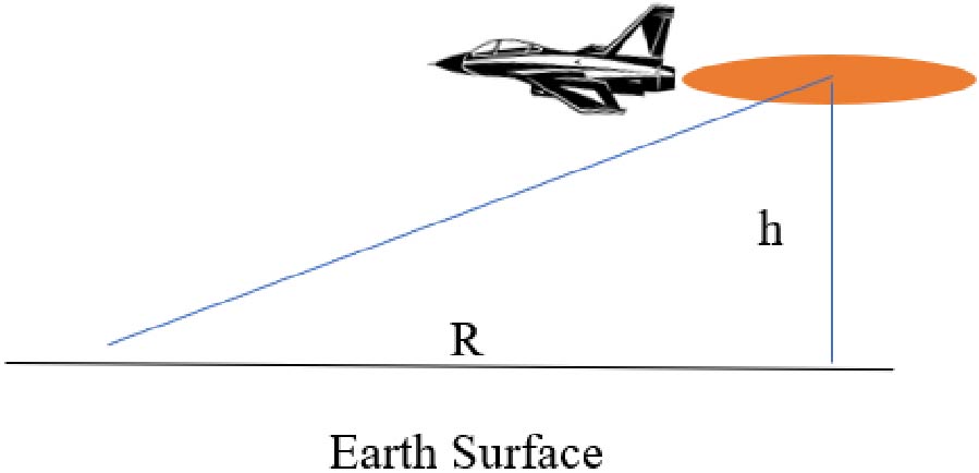 Exploitation of Scattering of VHF Electromagnetic Waves from Jet Engine Exhaust Plasma Formations to Improve Detection Low RCS Aircrafts