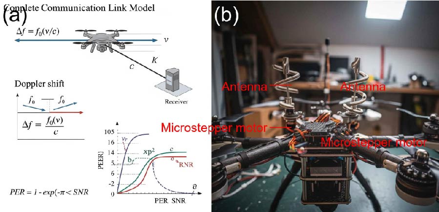 Dynamically Tunable Helical Antenna System for Robust Quadrotor Communication Systems