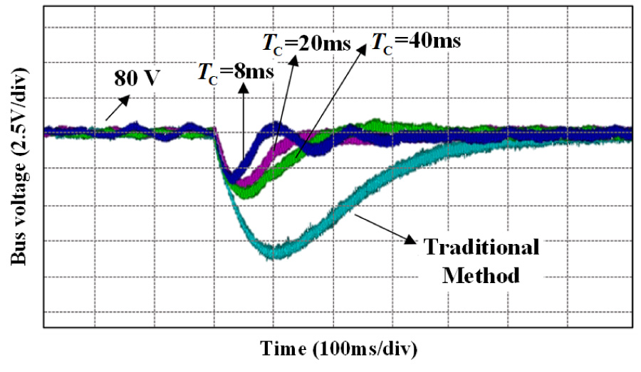 Fast Voltage Stabilization Control of Dual Three Phase Permanent Magnet DC Power Generation System for Flywheel Energy Storage