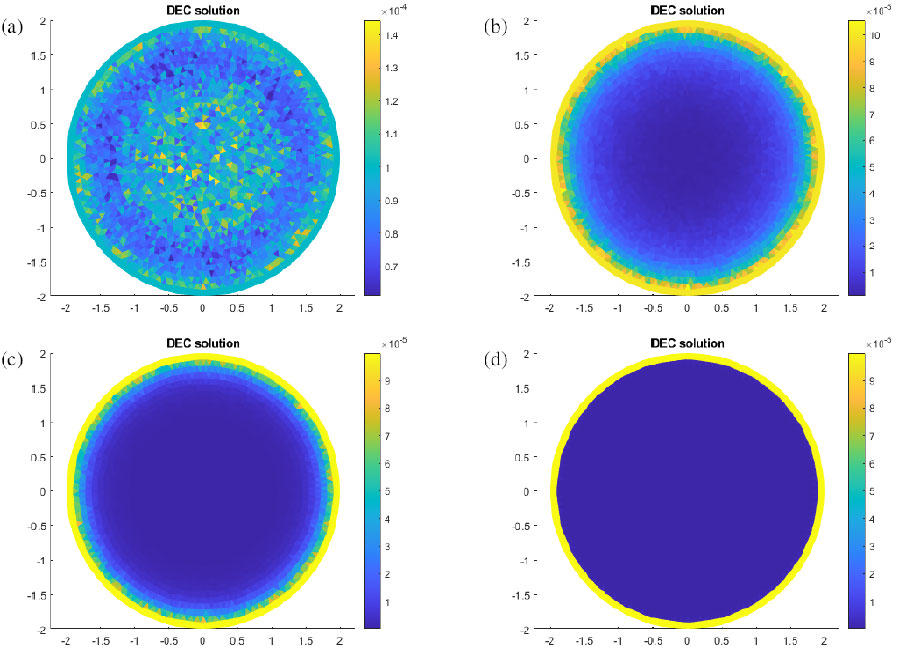 Structure-preserving Discretization of the Magnetic Diffusion Equation Using DEC and FEEC