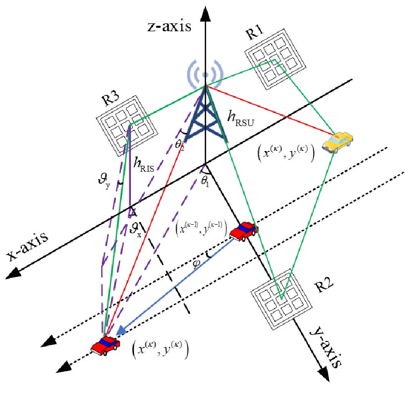 Joint Beam Tracking Algorithm Research Based on RIS Selection