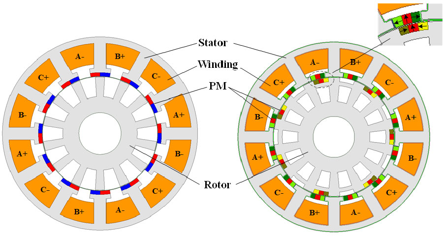 Design and Analysis of a Novel Dual-PM Flux-reversal Machine with Halbach Array