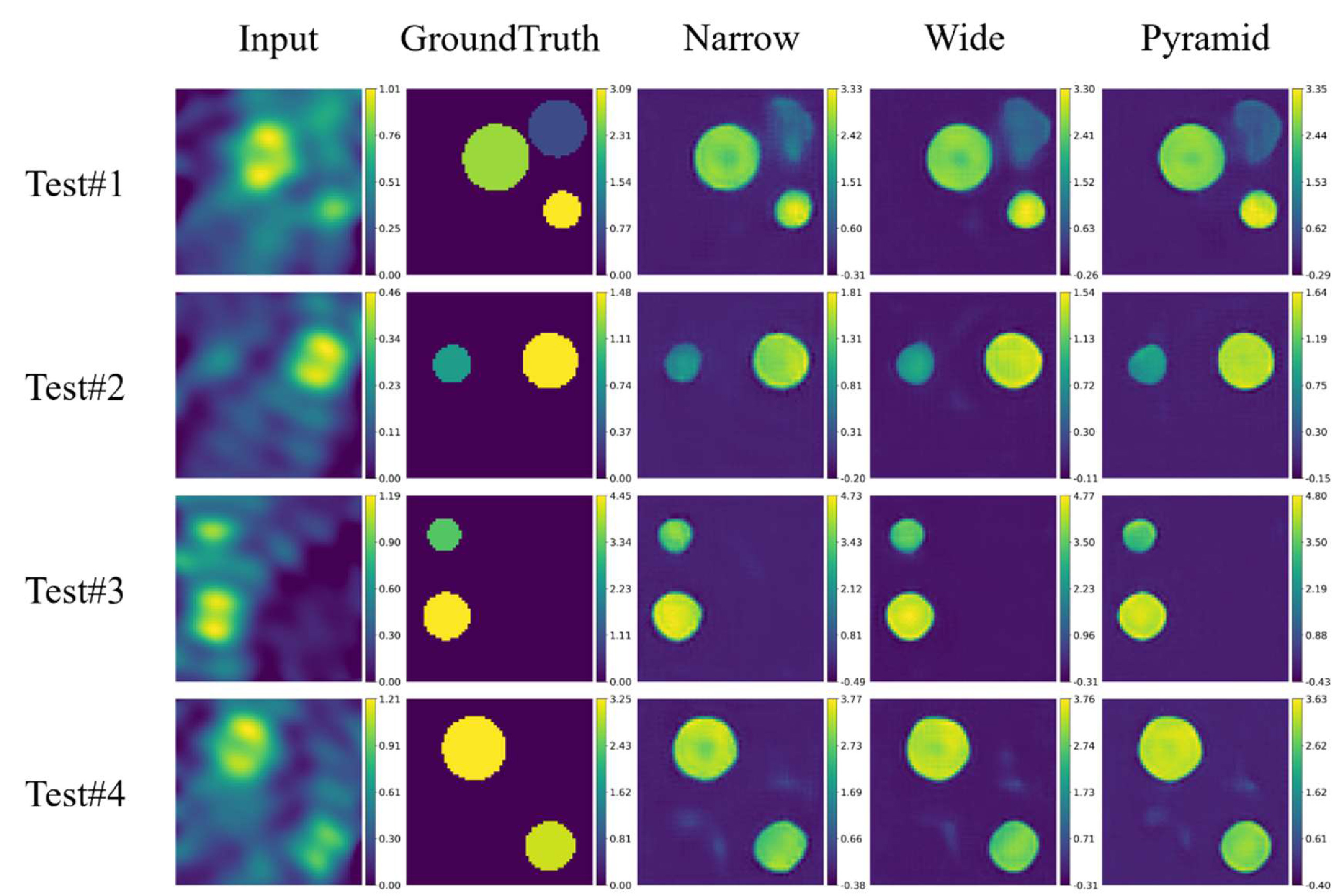 CAMO-Net: A Channel Attention and Multi-factor Optimized U-Net for Electromagnetic Inverse Scattering Problems