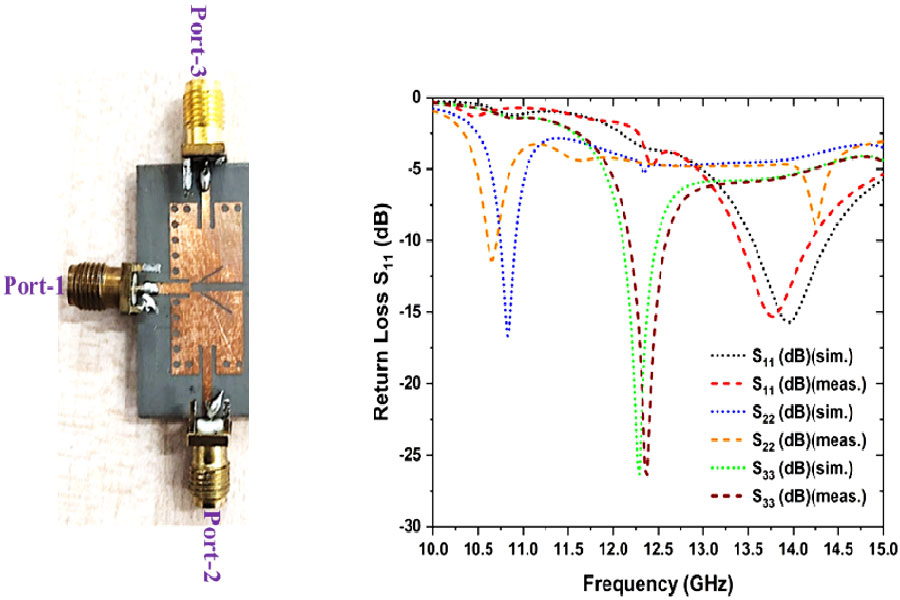 Compact Arrow-shaped Half-mode Substrate Integrated Waveguide (SIW) Self-diplexed Antenna for X/Ku-bands