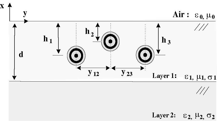 Modal Analysis of Underground Cables in Stratified Frequency-dependent Soils Using a Derivative-free Iterative Method