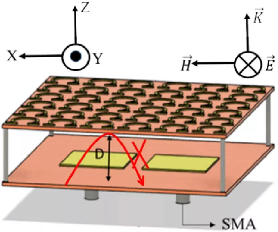 Metasurface-driven Improvement in MIMO Antenna Performance by Addressing Mutual Coupling