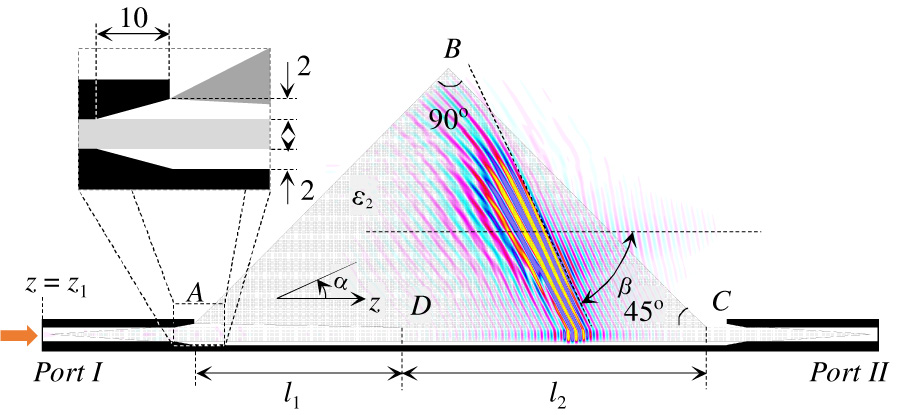 Model of a Planar Cherenkov-type Antenna for Microwave Applications