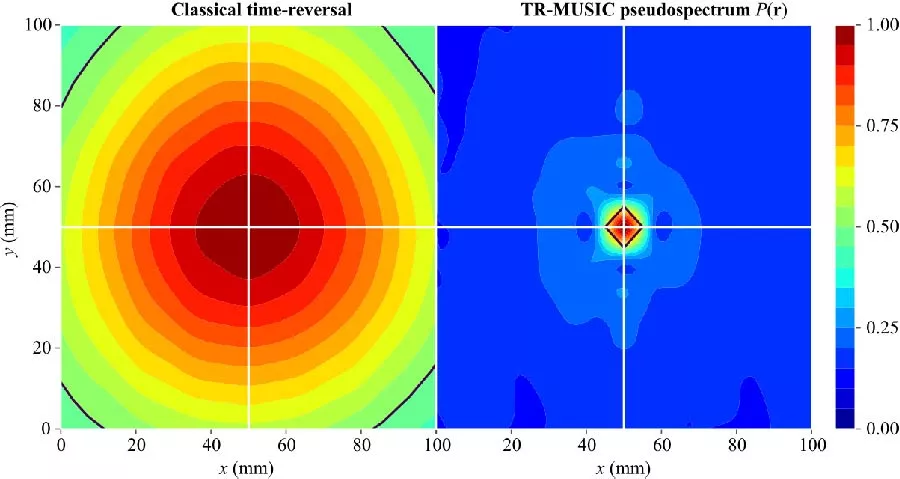 Radio-frequency Subwavelength Time-reversal Imaging and Focusing: A Review of Theory, Methods, and Applications
