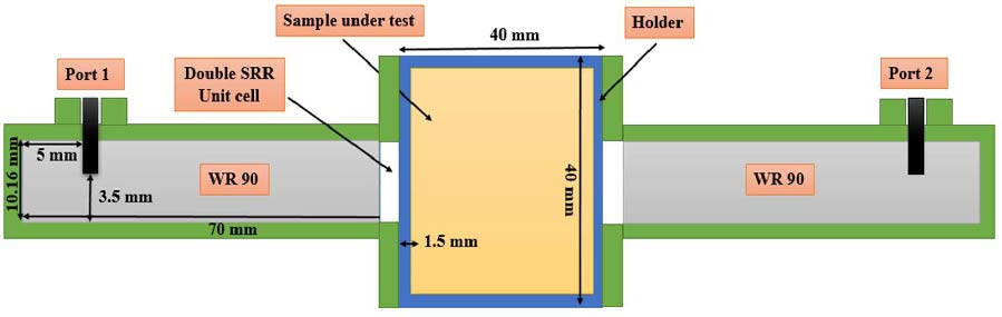 Deep Learning Assisted Microwave Sensor for Dielectric Material Classification