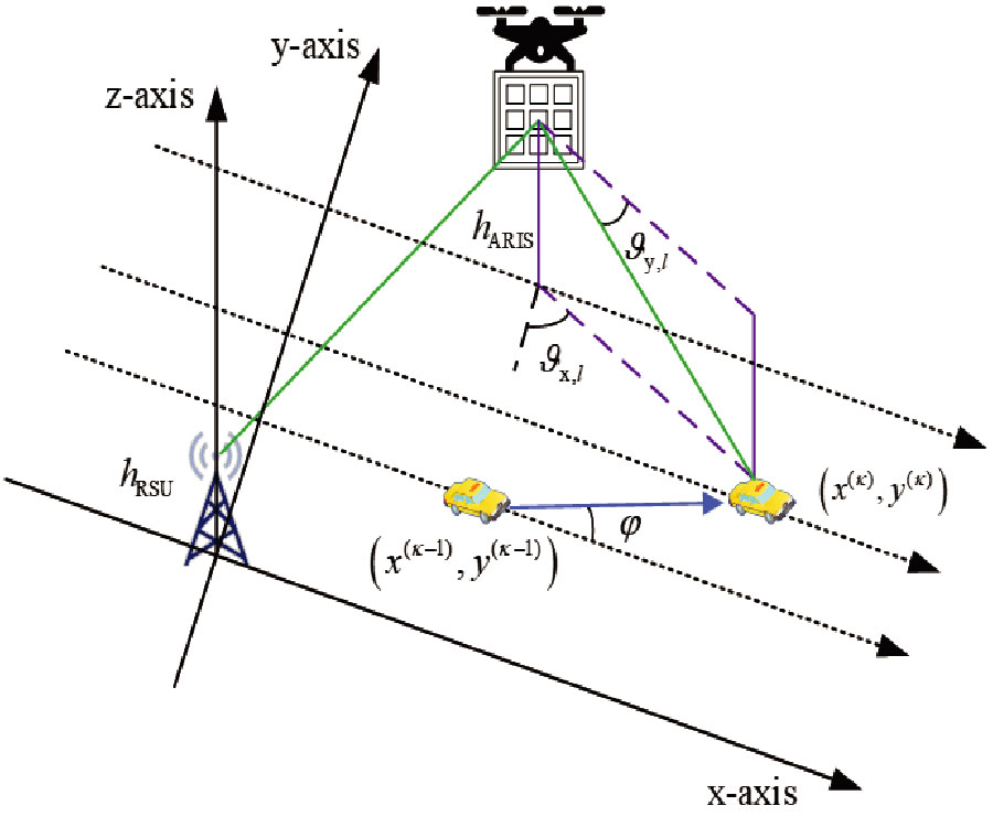 Research on Multi-vehicle Beam Tracking Algorithm Based on Aerial Reconfigurable Intelligent Surface Assistance
