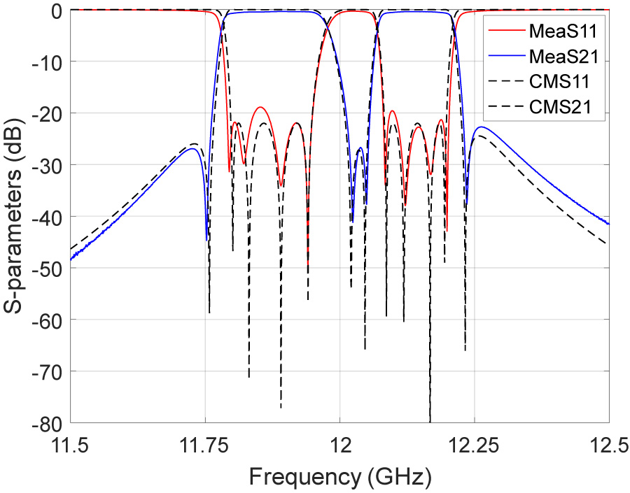 Robust and Flexible Synthesis of Equi-ripple Multiband Filtering Functions in the Pole-zero Form