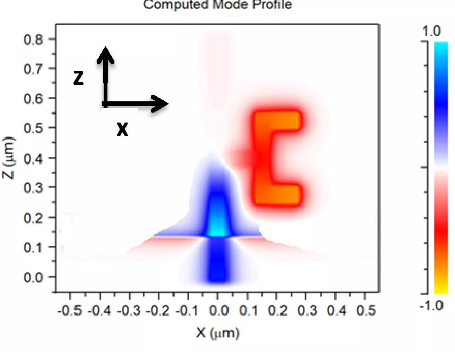 Design of a Tunable Wide-stopband Plasmonic Filter Based on a Metal-Insulator-Metal (MIM) Waveguide for Mid-infrared Applications