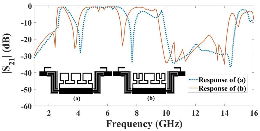 Design of a Miniaturized Dual Notched UWB Bandpass Filter Using Meander Resonator with C-band Interference Suppression Capability