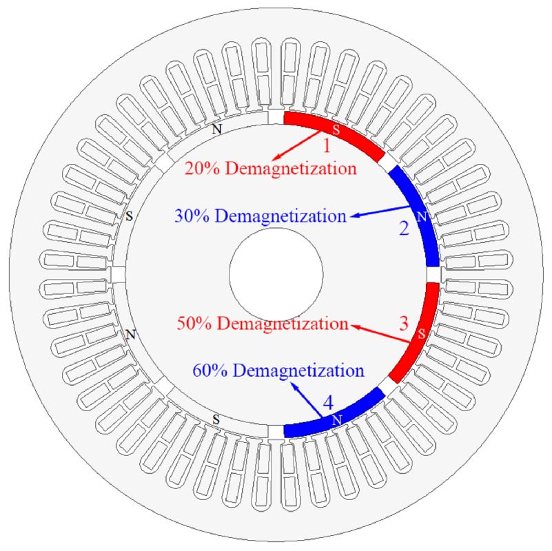 Demagnetization Fault Diagnosis of Permanent Magnet Synchronous Motor Based on IEWT-SSA-ELM