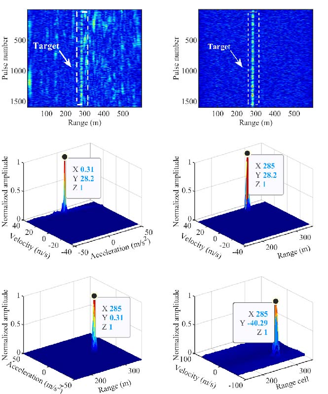Radar Maneuvering Target Detection and Motion Parameter Estimation Based on KT-SPCFCRD