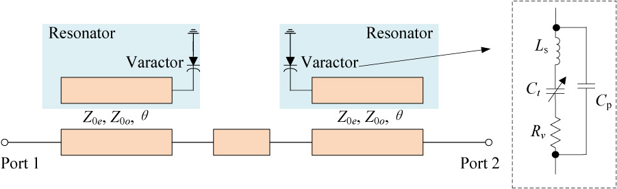 Doublet-based Tunable Bandstop Filters with Wide Frequency Tuning Range and Constant Bandwidth