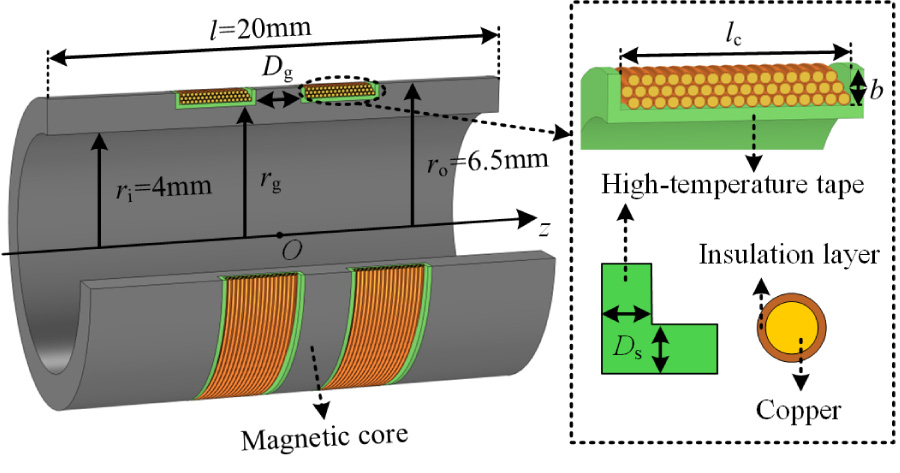 Calculation of Equivalent Series Resistance of an Annular Receiving Coil with an Embedded Magnetic Core