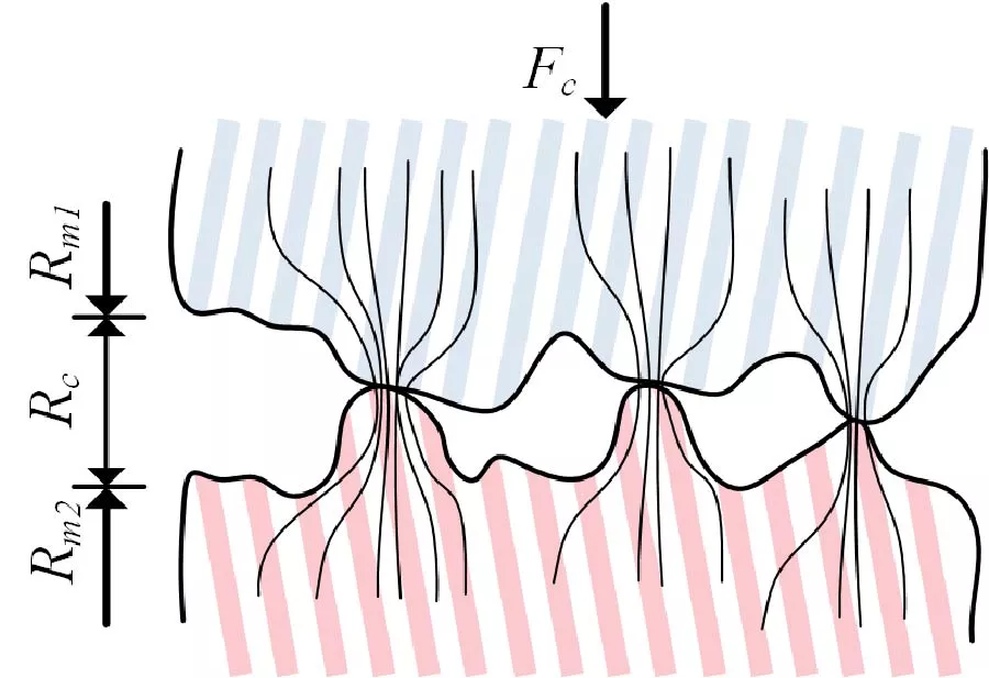 Electromagnetic-thermal Coupling in Sliding Contacts: Modeling Dynamic Resistance and Heat Generation for Electromagnetic Launch Systems