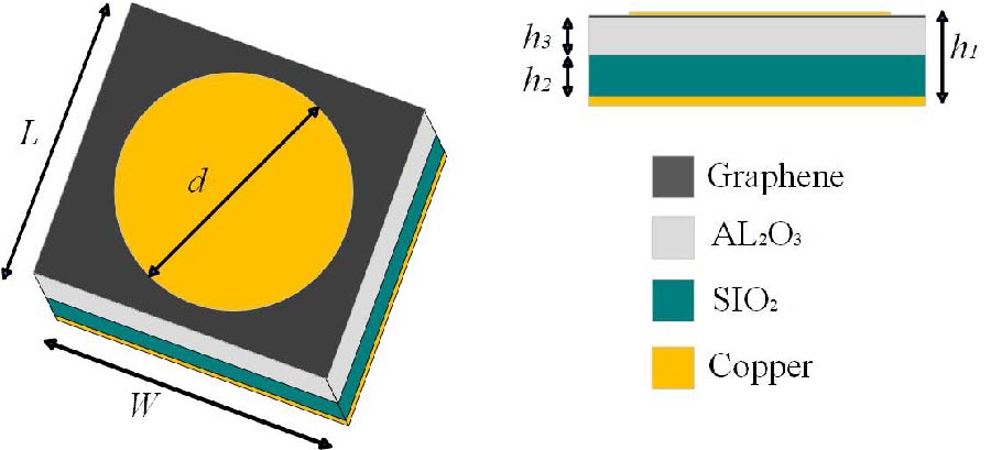 Reconfigurable Multilayer Graphene Antenna for Terahertz Sensing: Machine Learning-based Frequency and Bandwidth Estimation