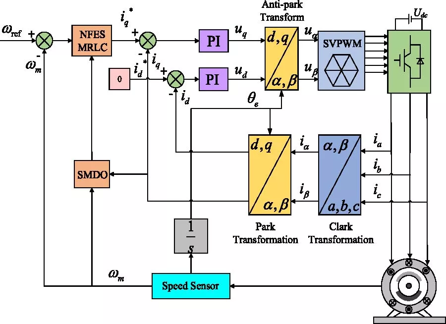 Integral Sliding Mode Speed Control of PMSM Based on Novel Fuzzy Exponential Reaching Law