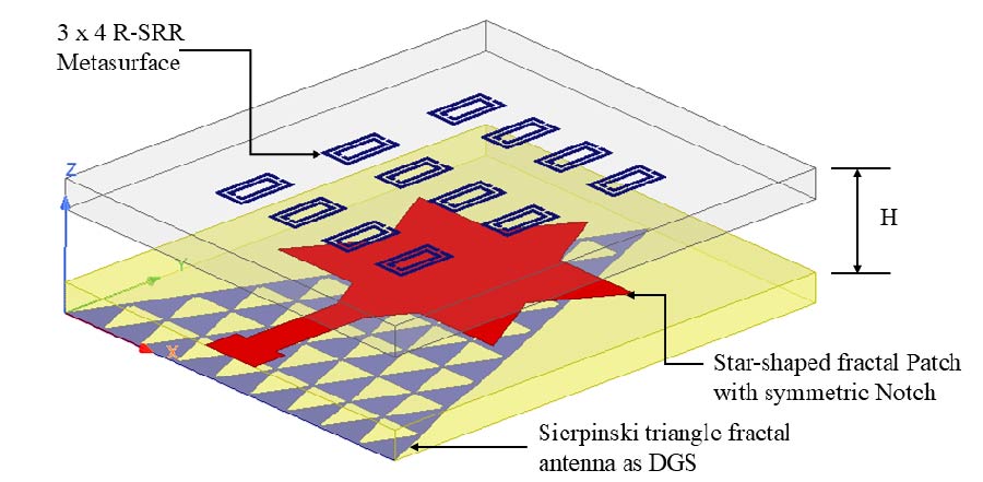 Performance Enhanced Star Fractal Antenna with Fractal DGS and Metasurface Integration