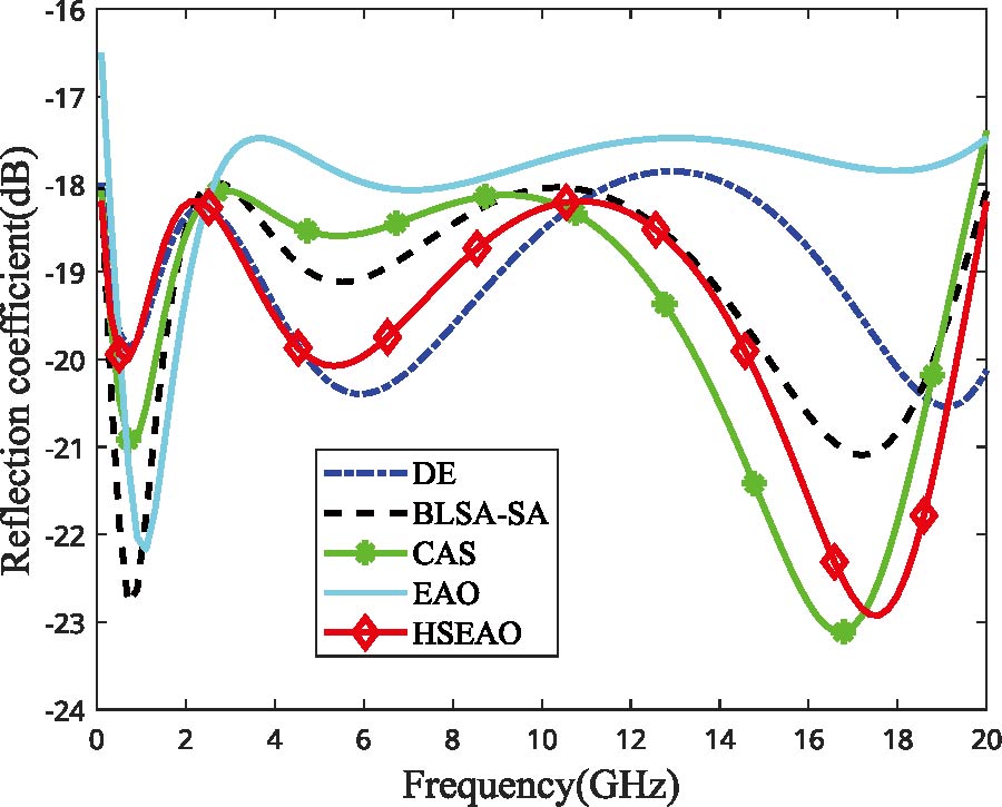 Optimization of Multilayer Microwave Absorbers Using Hybrid Multi-strategy Improved Enzyme Action Optimizer