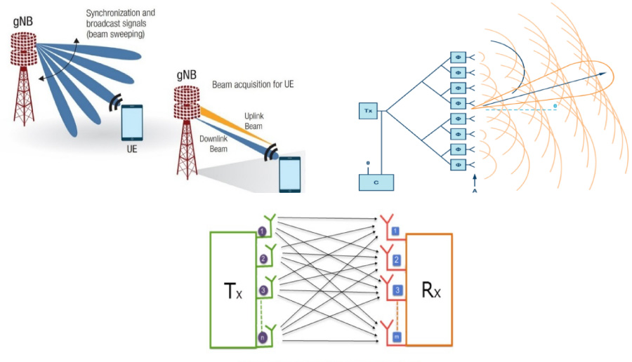 Advances in Smart MIMO Antenna Technologies: A Comprehensive Review of Multipath Mitigation and Design Innovations