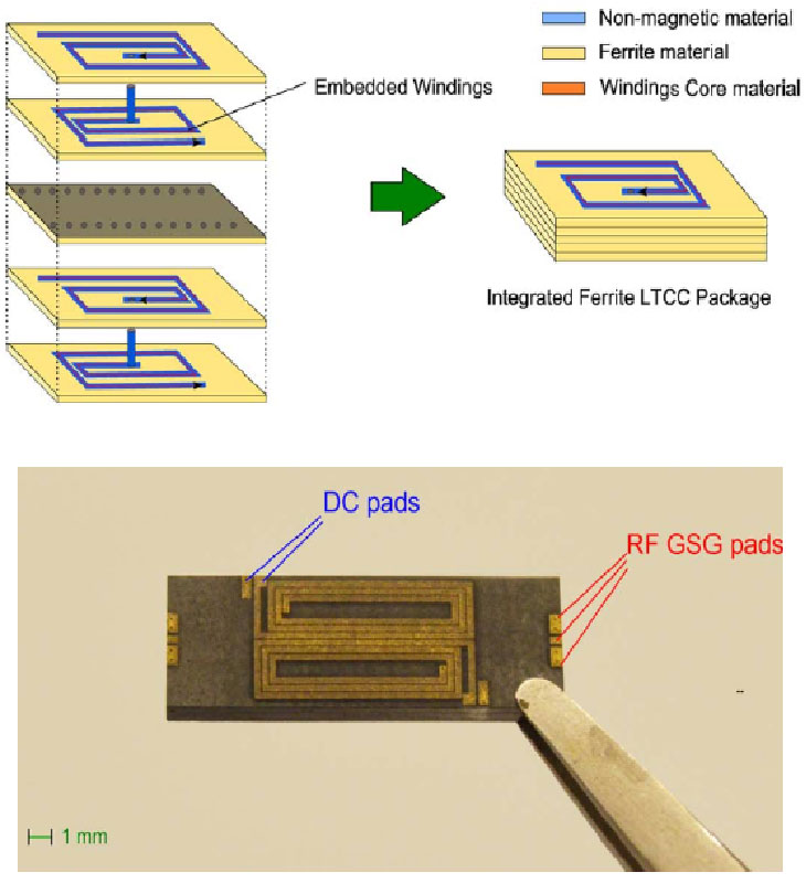 Comprehensive Phase Shifter Review: State of the Art and Future Trends