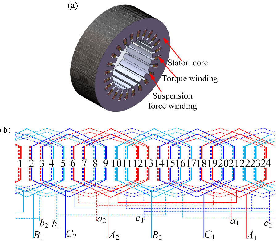 Enhanced Vibration Compensation for CCR-BIM: RA-SOGI Observer with Variable Step-Size Adaptive LMS and Residual-Feedforward Adaptive PID