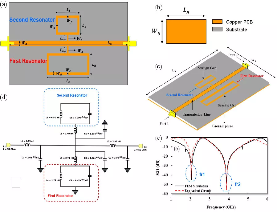 High Q-factor Permittivity Sensor with Dual-band and Independent Performance for Solid Material Characterization