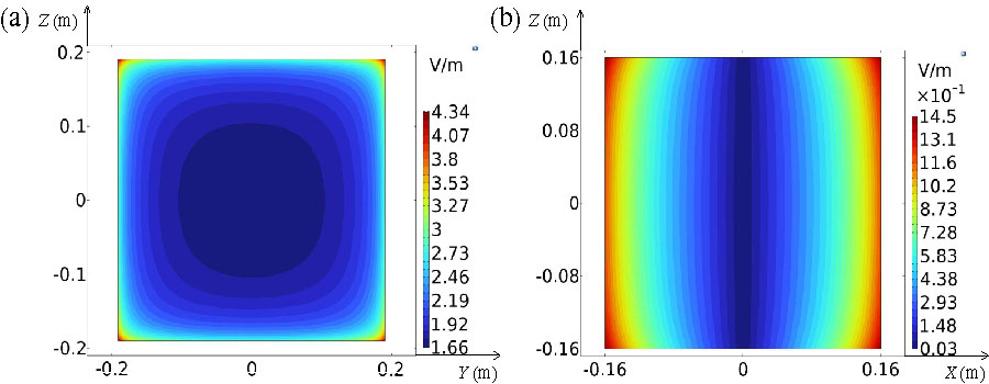 Electrostatic Shielding of a Rectangular Conducting Enclosure: Influence of Aperture Position on the Penetrated Field