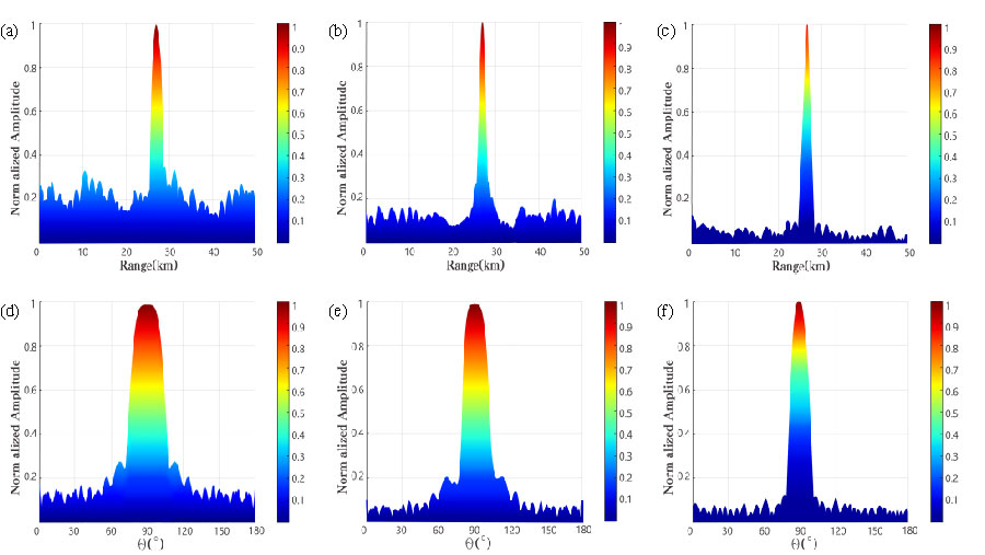 Joint Optimization-based Beampattern Synthesis for Elliptical-arc Conformal Frequency Diverse Array