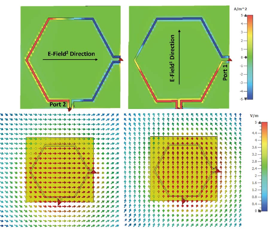 A Compact Dual-Polarized Hexagonal Loop Antenna for Underwater Communication with Experimental Validation of Polarization Diversity