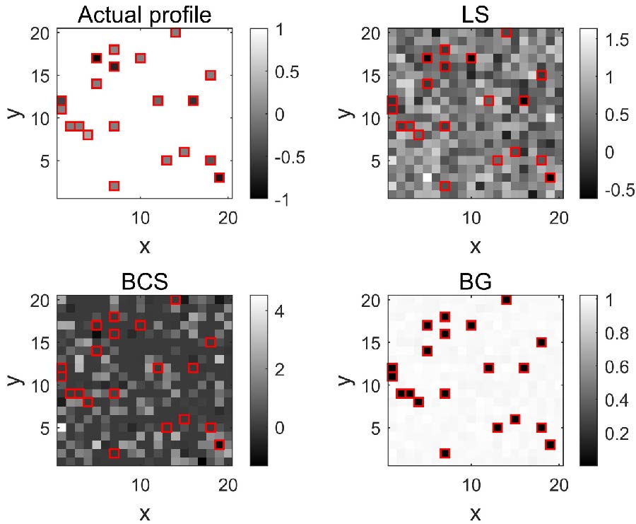 A New Method for Failure Diagnosis of Programmable Metasurfaces