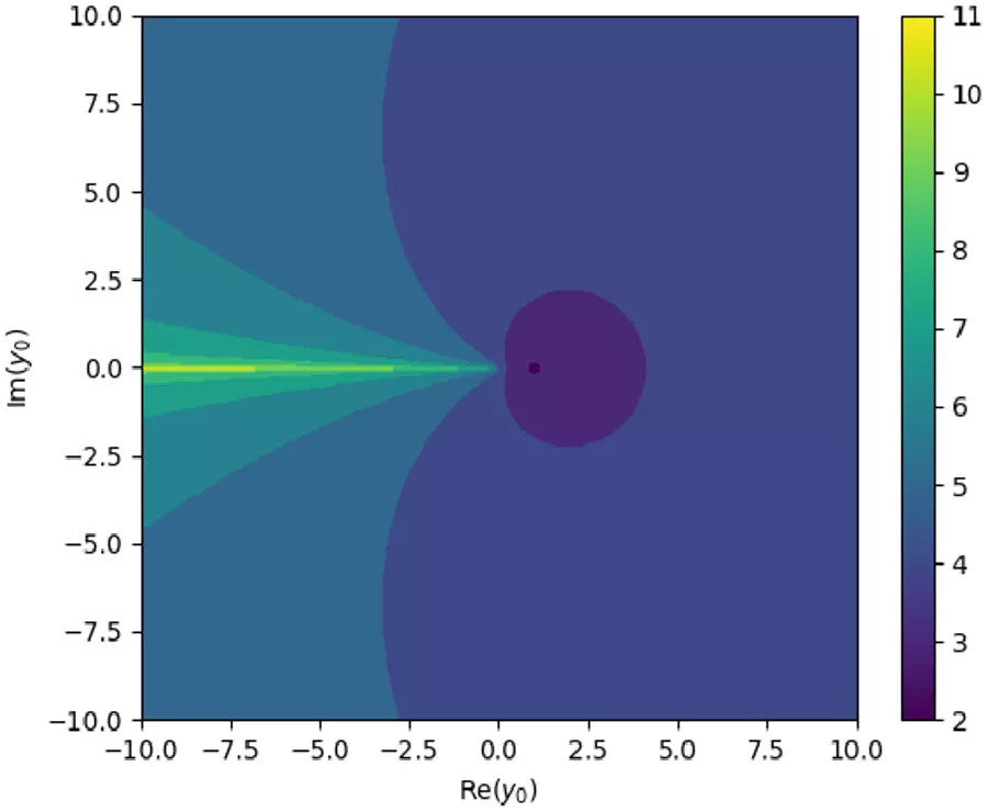 Matrix Square Root Based Differentiable RCWA Implementation for High-Performance Parallel Computing