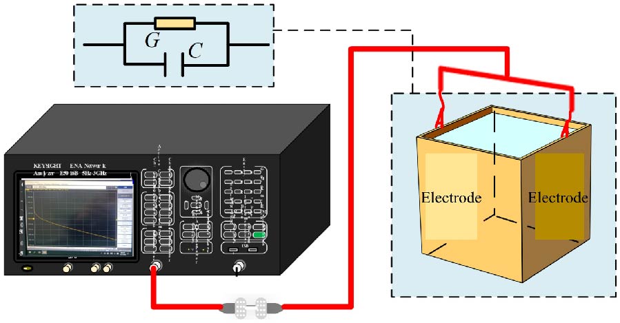 Dielectric Response and Transient Potential Characteristics of Grounding Electrodes Considering the Frequency Effect of Frozen Soil