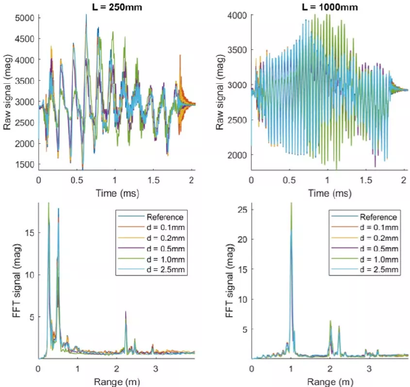 Numerical and Experimental Analysis of a Reversible Damage Model for Millimeter-Wave Diagnostics of Glass Fiber Reinforced Polymer Structures