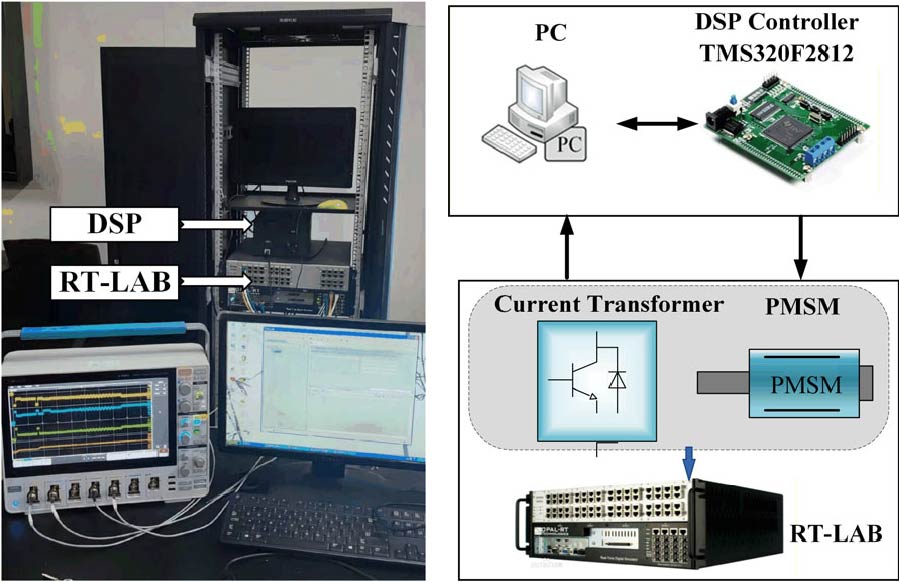 Online Monitoring of Permanent-Magnet Flux in PMSM Based on Improved Adaptive Higher-Order Square-Root Cubature Kalman Flux-Linkage Observer