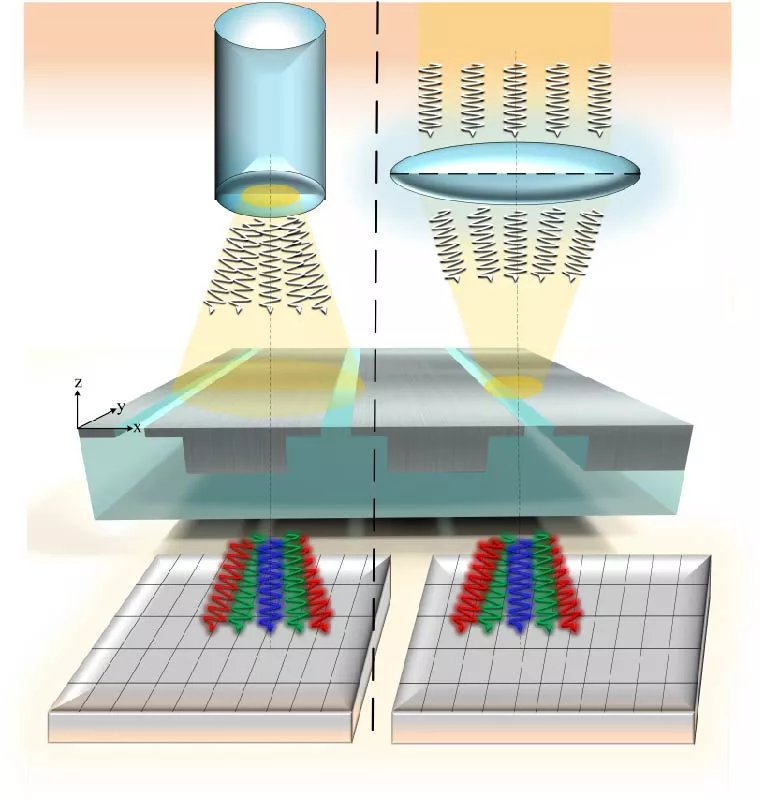 Decoupled-Mode Plasmonic Metamaterials for Ultra-High-Q Tailored Mid-Infrared Extraordinary Optical Transmission