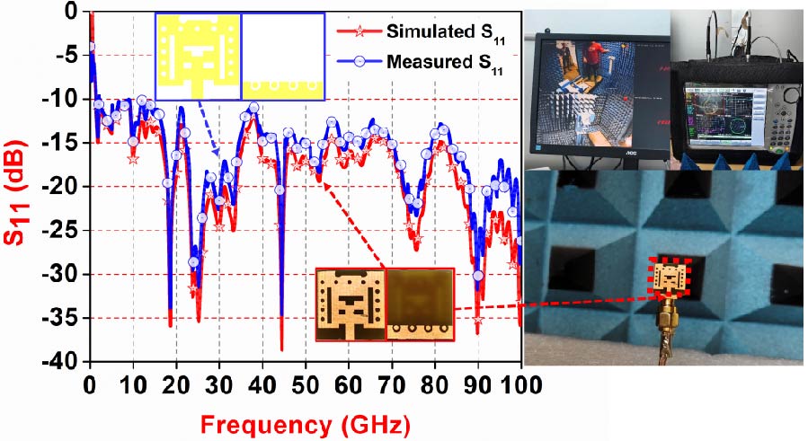 Slot-Enhanced Next-Generation Wireless Antenna for Millimeter-Wave Applications for SDG-9 and SDG-11