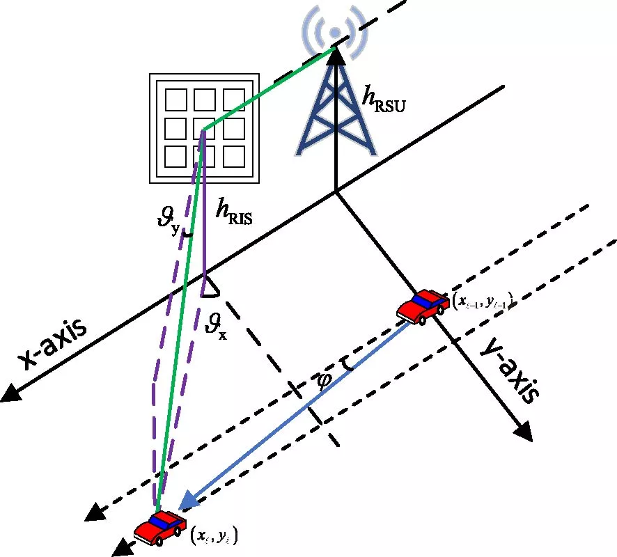 Research on RIS-Assisted Millimeter Wave Beam Tracking Algorithms for Vehicular Communications