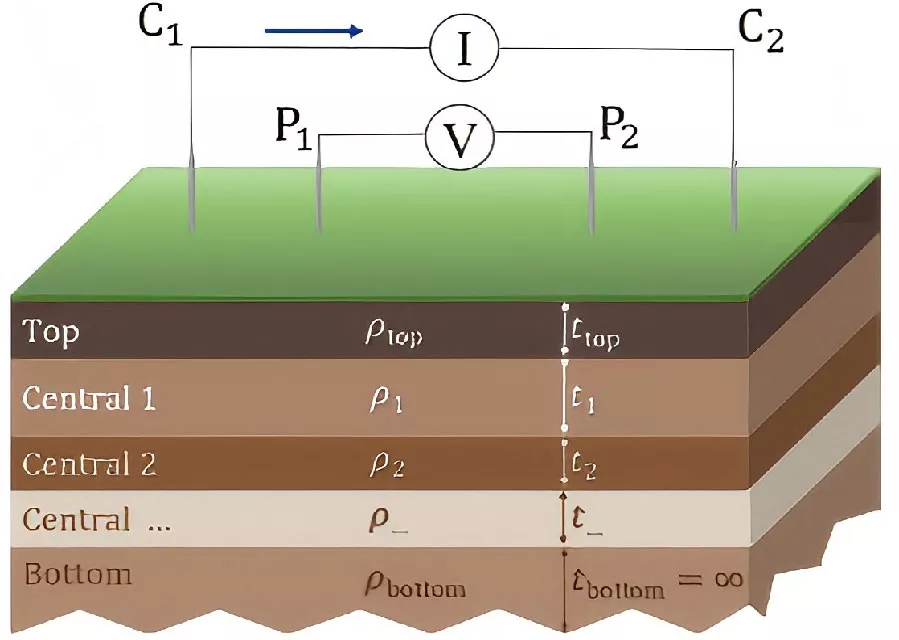 Quantitative Comparison Study on the Impulse Characteristics of Typical Radial Grounding Electrodes in Transmission Lines