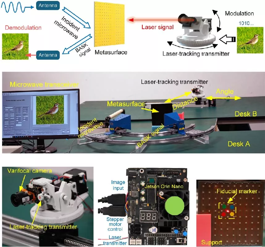 Laser-Tracking-Modulated Microwave Temporal Metasurfaces for Mobile Hybrid Wireless Communications (Invited paper)