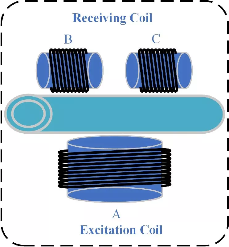 Research and Design of Non-Contact Electromagnetic Flowmeter