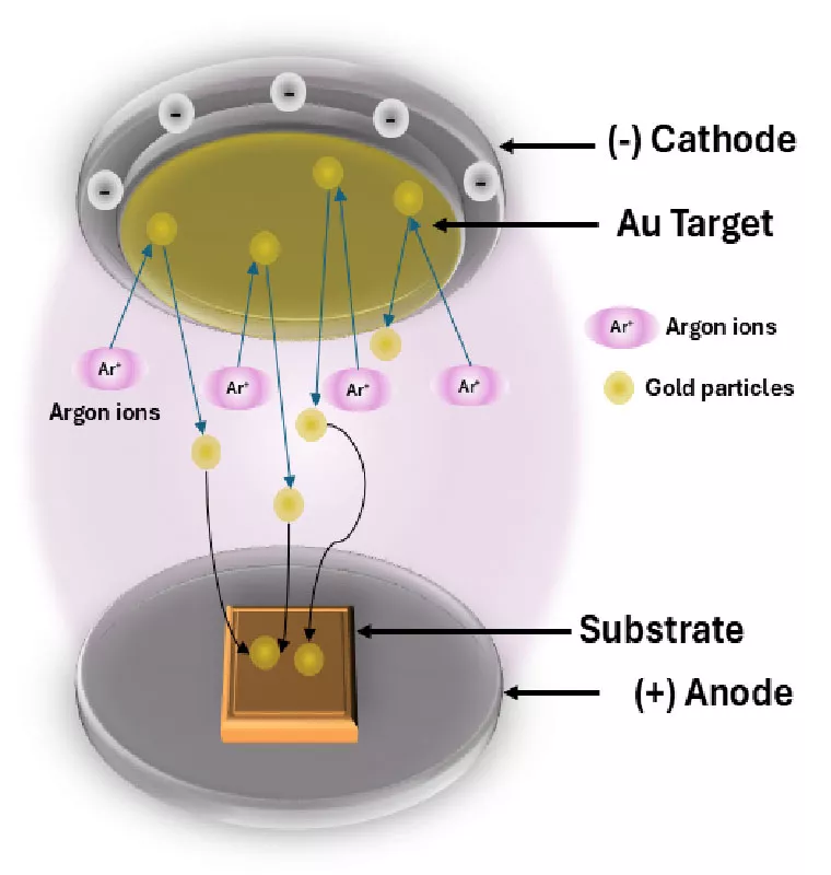 Dual-Mode BaTiO3 Ceramic Filter with Gold-Copper Metallization