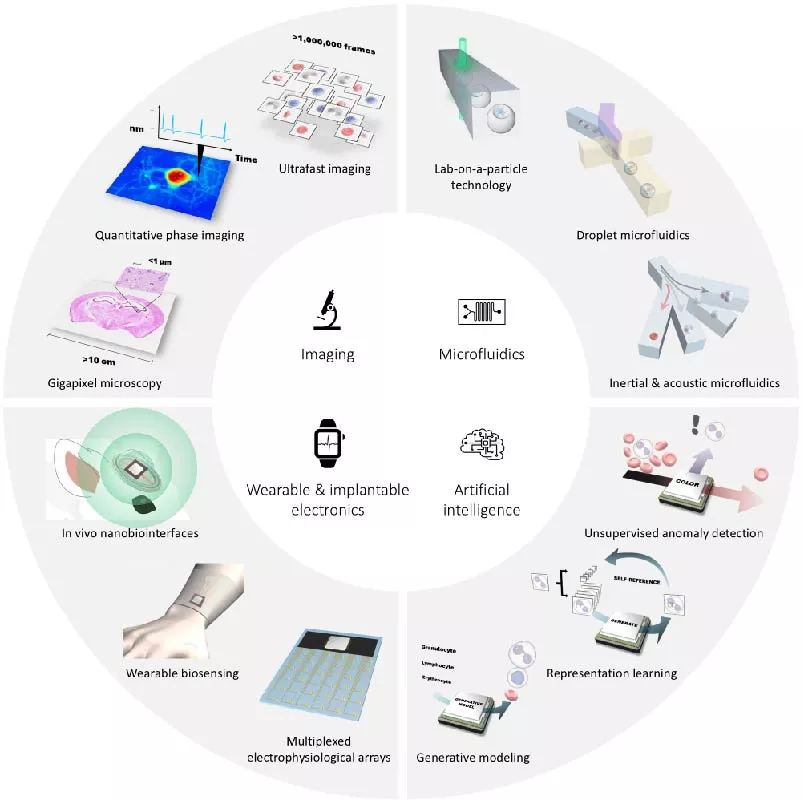 Serendipity Engineering with Photonics: Harnessing the Unexpected in Biology and Medicine(Invited paper)