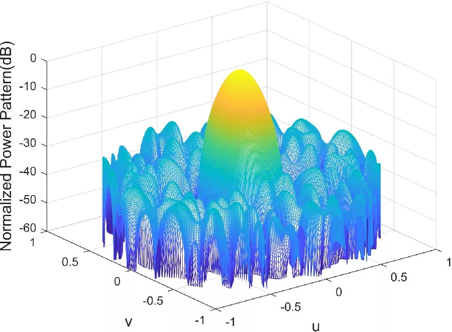 Synthesis of Planar Antenna Arrays Based on Subarray Division Using the ICOK-Hybrid Algorithm